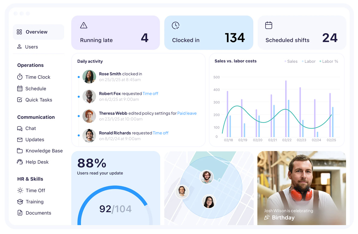 Connecteam workforce management dashboard